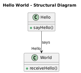 Hello World Diagram